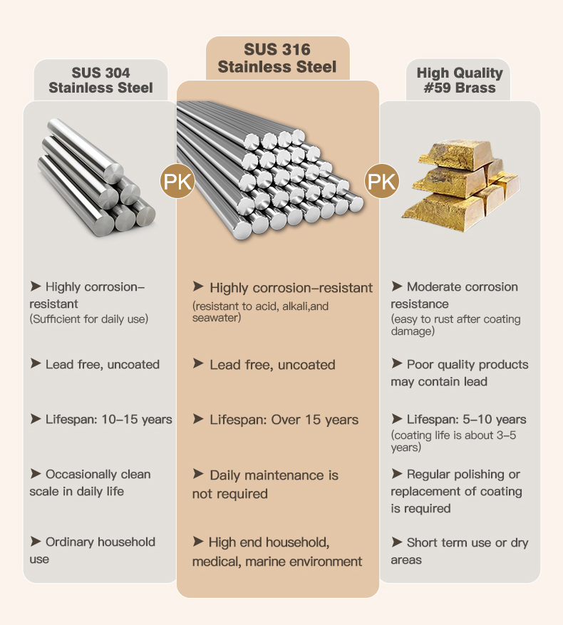 صنبور الفولاذ المقاوم للصدأ